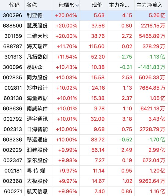 物理AI概念批量涨停，英伟达、特斯拉、AMD都在押注